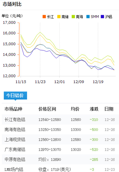 鋁錠價(jià)格今日鋁價(jià)