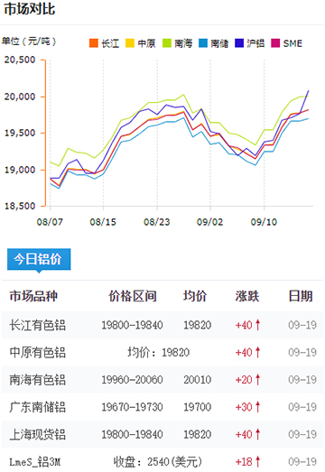 鋁錠價(jià)格今日鋁價(jià)2024-09-19.jpg